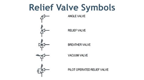 P&ID Valve Symbols: How to read them on most ... - XHVAL