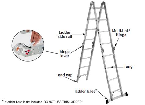 Know Your Werner Ladder, Basic Ladder Terminology - wernerparts.com