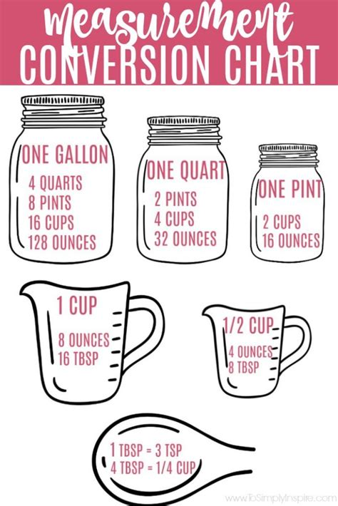 Pints Quarts Gallons Cups Chart