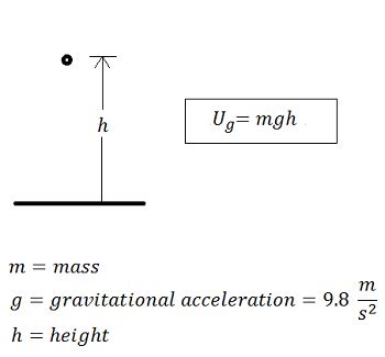 Gravitational Potential Energy | Formula, Calculations & Examples ...