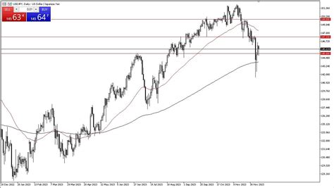 USD/JPY Forecast: Looks To Upside Against Yen | MENAFN.COM