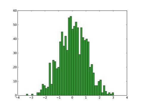 Pyplot Bar Plot Example : pylab_examples example code: table_demo.py â ...