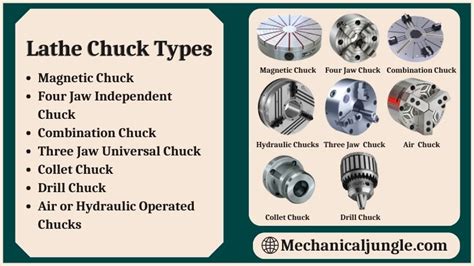 What Is Lathe Chuck? | Lathe Chuck Types | Different of Lathe Chucks