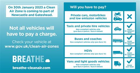 Clean Air Zone launches later this month | Newcastle City Council