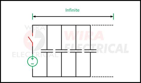 Characteristic Impedance of Transmission Line Formula | Wira Electrical