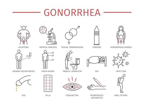 Gonorrhea symptoms in mouth - miloplan