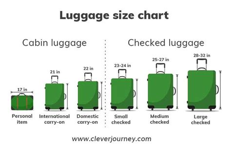 What Size Suitcase For 15kg In Inches - Free Word Template