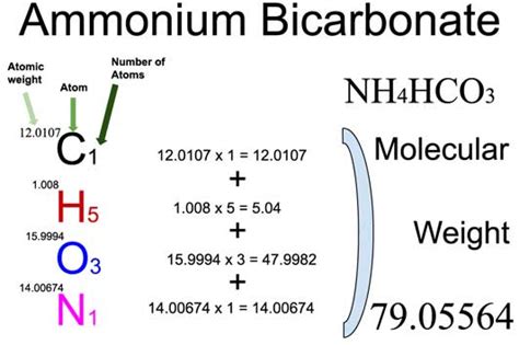 Ammonium Bicarbonate [NH4HCO3] Molecular Weight Calculation - Laboratory Notes