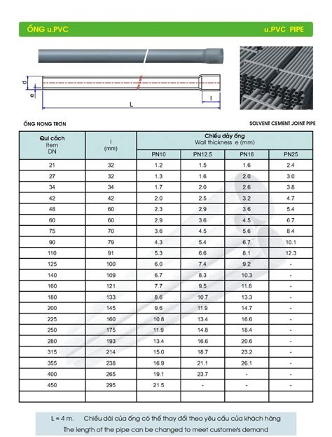 bang-thong-so-ky-thuat-ong-upvc-tien-phong2 - Thịnh Thành-ống nhựa - HDPE, PVC, PPR, uPVC