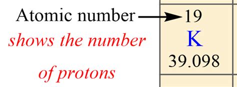 Proton Neutron Electron Periodic Table