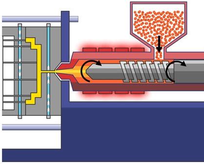 What is the Fabrication of Plastic or Moulding? - la-plastic.com