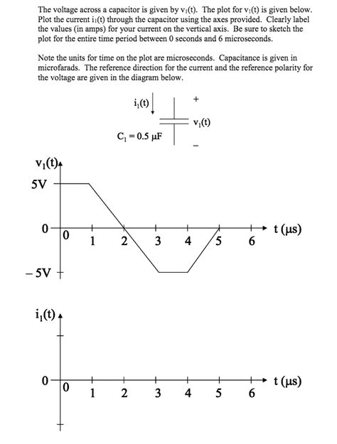 Solved Given the graph of the voltage across the capacitor, | Chegg.com