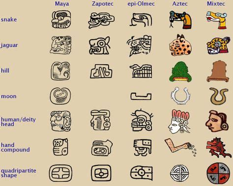 10 Best Mayan language images | mayan, mayan art, mayan symbols