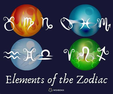 Elements of the Zodiac - Wishbonix