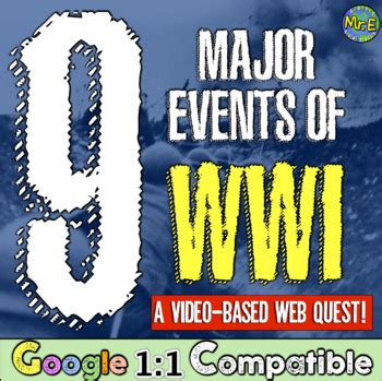 World War 1 Battles and Major Events that Defined World War I Video ...