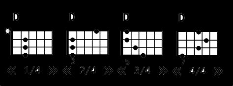 Chords For Trust Fall by Pink: What Chords Are Used in the Song