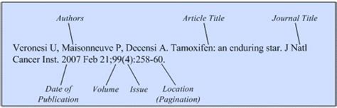 Citing - Medical Laboratory - LibGuides at BCIT