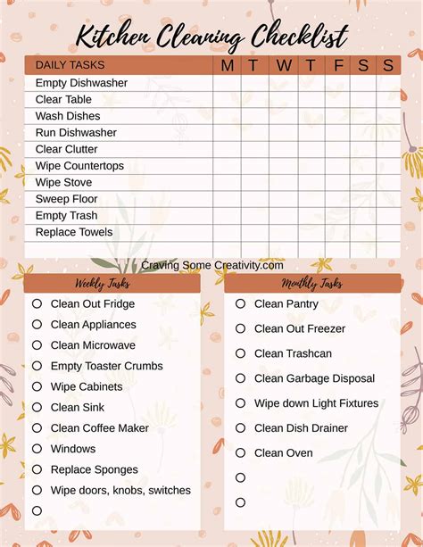 Kitchen Cleaning Schedule + Printable Checklist • Craving Some Creativity