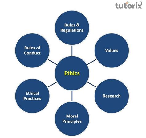 Ethical Issues in Personality Assessment