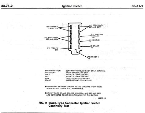 1995 Ford F150 Ignition Switch Wiring Diagram - Circuit Diagram