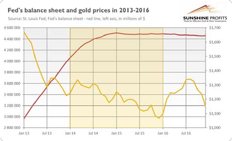 Why Isn't Gold Rallying Along With Inflation?