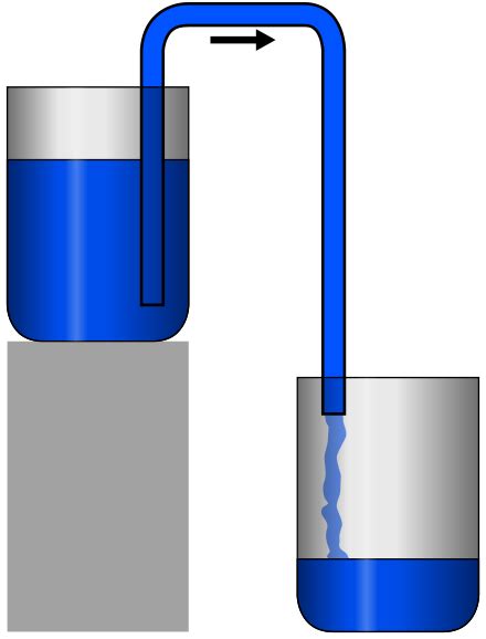 What is siphon and principal.