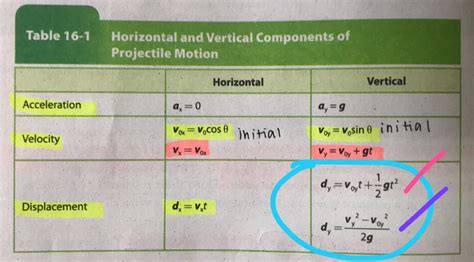 Projectile Motion Formula Physics And Mathematics Phy - vrogue.co