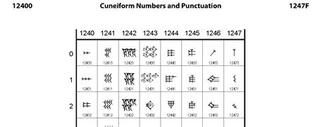 12400: Cuneiform Numbers and Punctuation