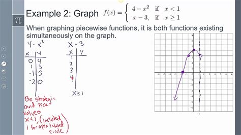 Graphing piecewise functions worksheet - iumatila