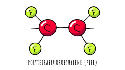 What are ‘Fluoropolymers’ and What are their Common Attributes