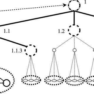 An example of a leaf-only tree (LOT). Only the leaf nodes exist... | Download Scientific Diagram