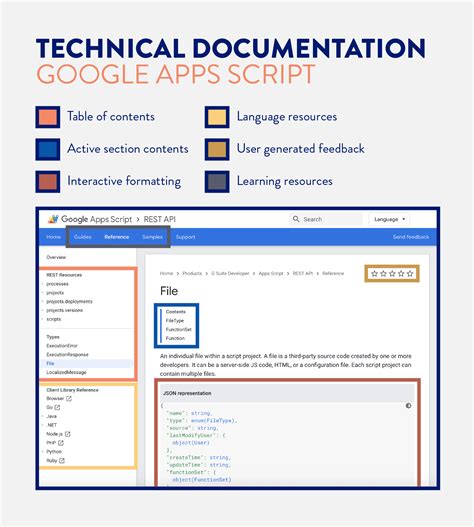 What is Technical Documentation? Examples and Tips - CleverTap