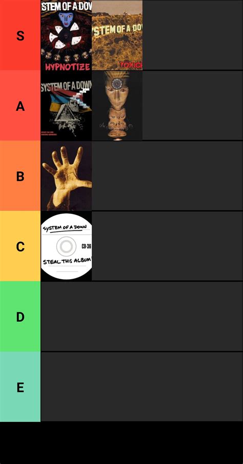 SOAD album cover tier list : systemofadown