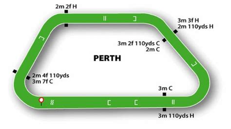 Perth races – Monday tips for September 5 + racecourse map | Horse ...