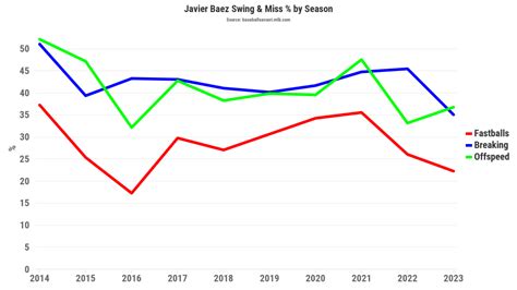 The Detroit Tigers Are Starting to Show Promise | Just Baseball