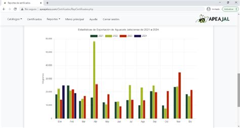 Historical export statistics | Download Scientific Diagram