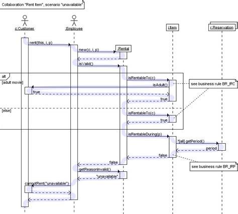 20+ sequential diagram in uml - StuartMilan