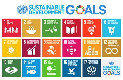 Global indicator framework for the SDGs