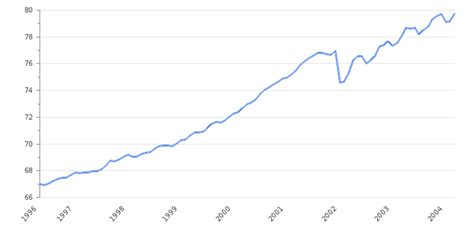 Spain Inflation Rate 2024 | Consumer Price Index | Take-profit.org