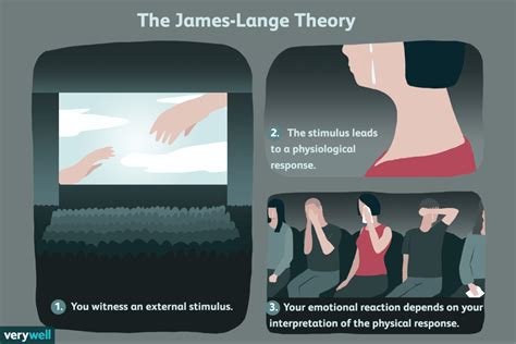 😊 James lange theory example. SparkNotes: Emotion: Theories of Emotion. 2019-02-27