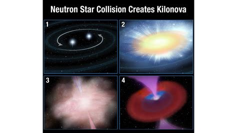 Neutron Star Collision Creates Kilonova