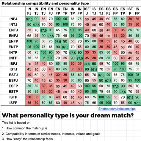 A Handy Chart Mbti Compatibility Chart Mbti Personality Type Photos ...