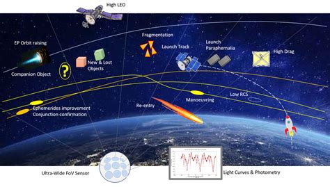 Tracking space debris - Global Defence Technology | Issue 117 | November 2020