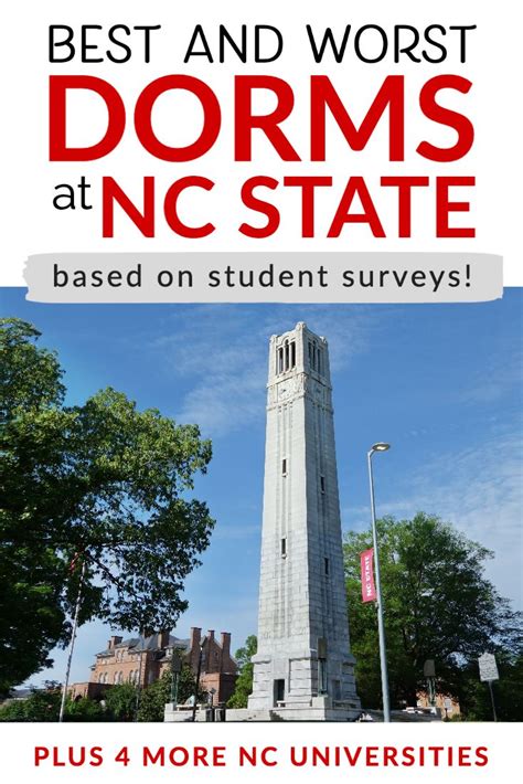 Current Students Weigh In: The Best and Worst Dorms at 5 North Carolina ...