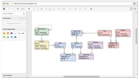 Visual Paradigm Online Class Diagram - Tabitomo