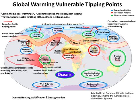 climate change - Tipping point theory, historical examples - Earth Science Stack Exchange