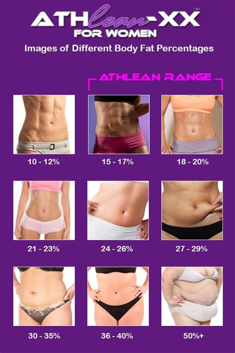 What's Your Body Fat Percentage? Use These Photos as Your Guide | ATHLEAN-X