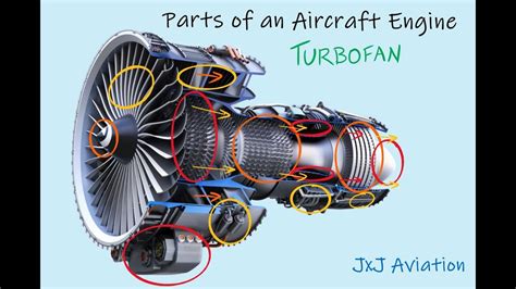 Parts of an Aircraft Engine in Less than 2 Minutes | Aviation Notes | Turbofan Engine | - YouTube