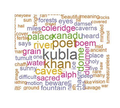 Kubla Khan by Coleridge in 18th century | COVE