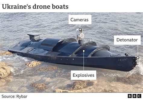 Russian ship hit in Novorossiysk, Black Sea drone attack, Ukraine sources say - BBC News